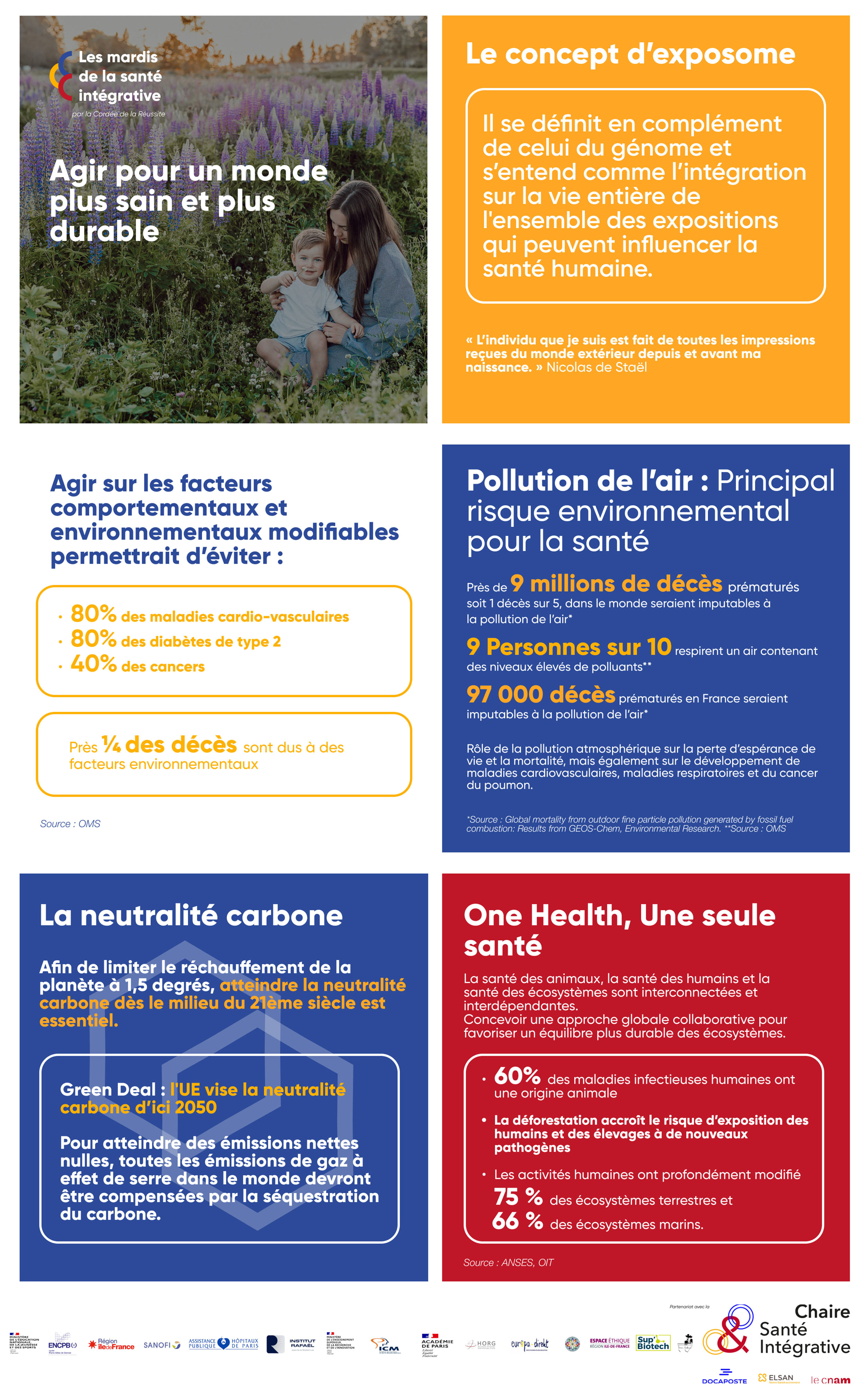 Santé et environnement